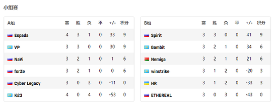 Dota2老头杯参赛人员详细名单揭秘