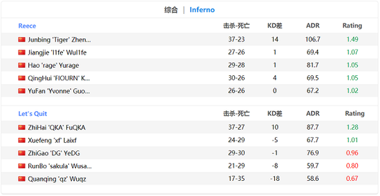 赵云新皮肤上线 KPL年总赛季精彩回顾与裴擒虎新变化