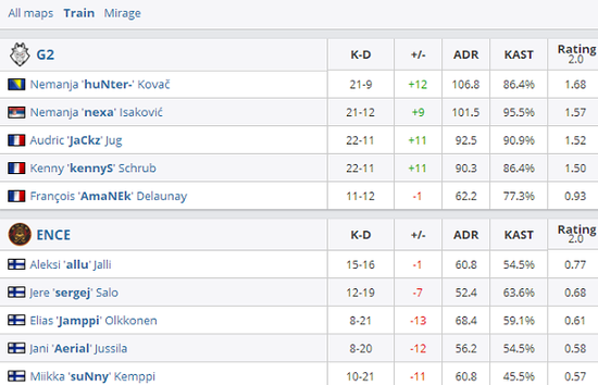 WBG在LOL亚洲邀请赛中止步第四 LCK展现强大实力包揽前三