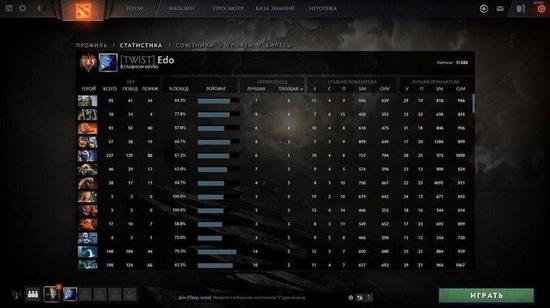 九尾KPL七周年盛典精彩回顾