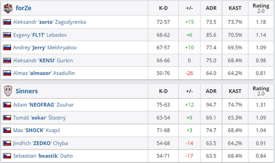 风暴英雄国服更新萨穆罗全面分析与游戏亮点