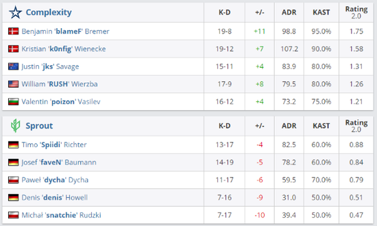 无畏契约手游新版本钛狐登场精彩不断