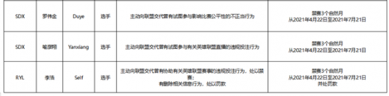每周违规账号公示及处理措施分析